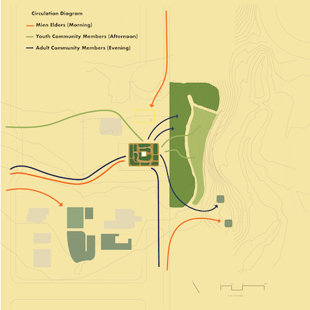 [IN]LAND 2022, Freeman Taylor: Circulation diagram